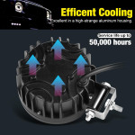 Светодиодный прожектор